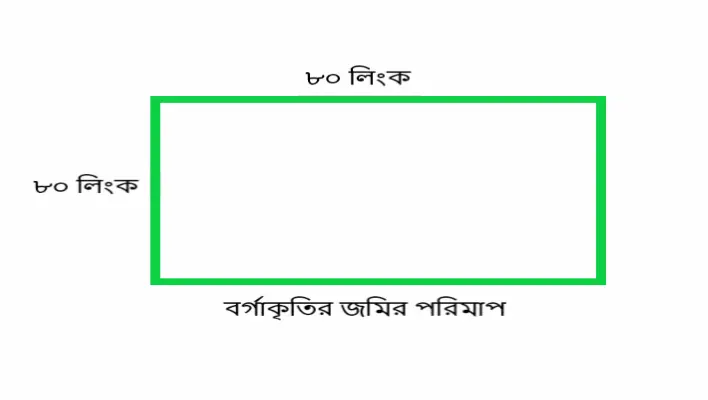 জমির পরিমাপ শতাংশ হিসাব বা জমির পরিমাপ করার নিয়ম জানুন 1 Borgaker jomir porimap
