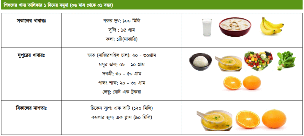 ৬ - ১২ মাস বয়সী শিশুর খাবার তালিকা