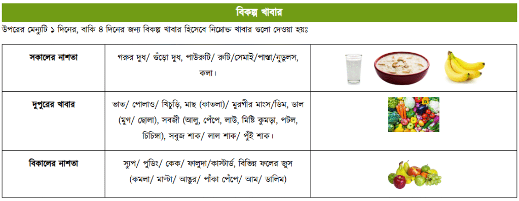 ৬ - ১২ মাস বয়সী শিশুর খাবার তালিকা